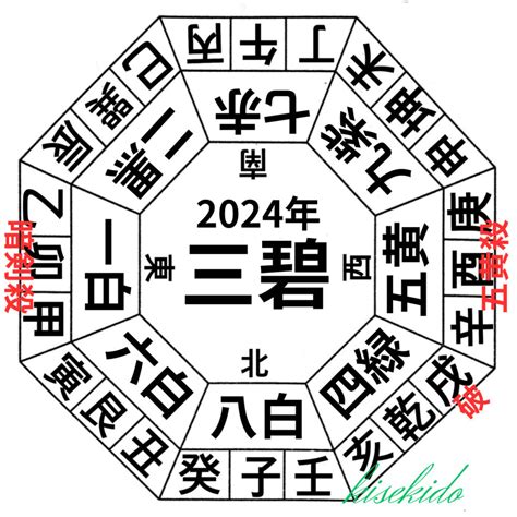 2023 北位|2023年 吉方位と大開運日 